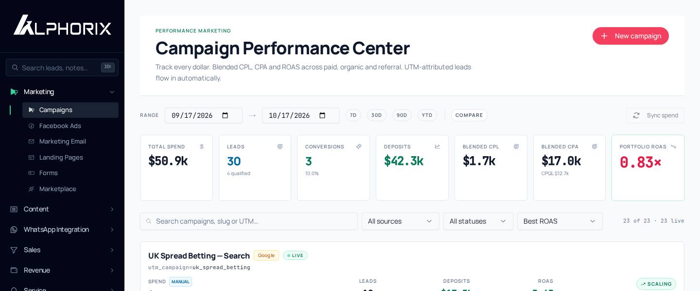 Meta Conversions API