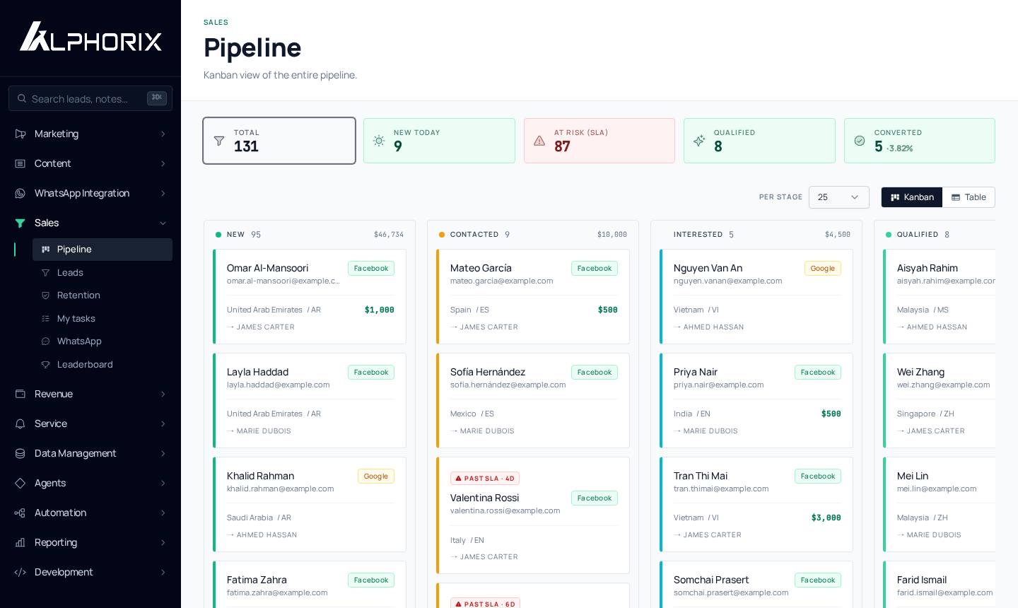 Turn more leads into first deposits.